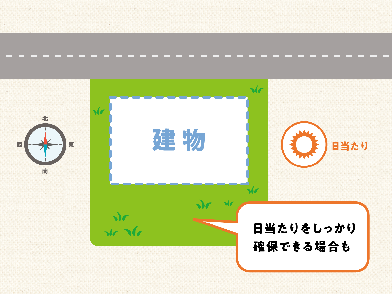 北向きの土地