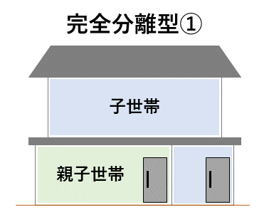 完全分離型の概念①