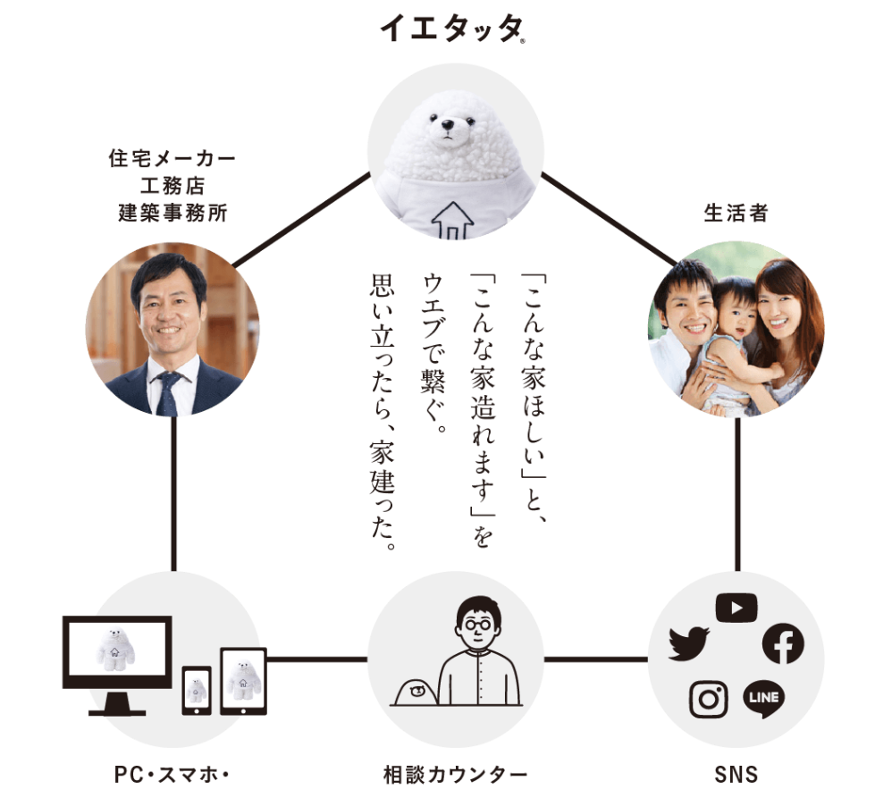 イエタッタとは