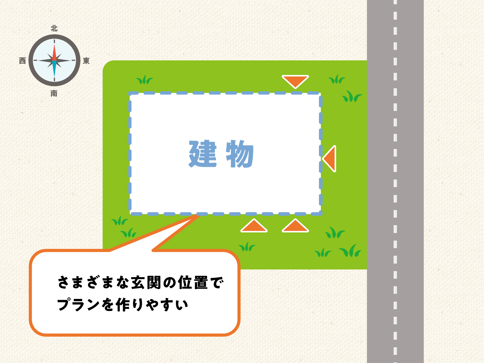 東西むきの土地