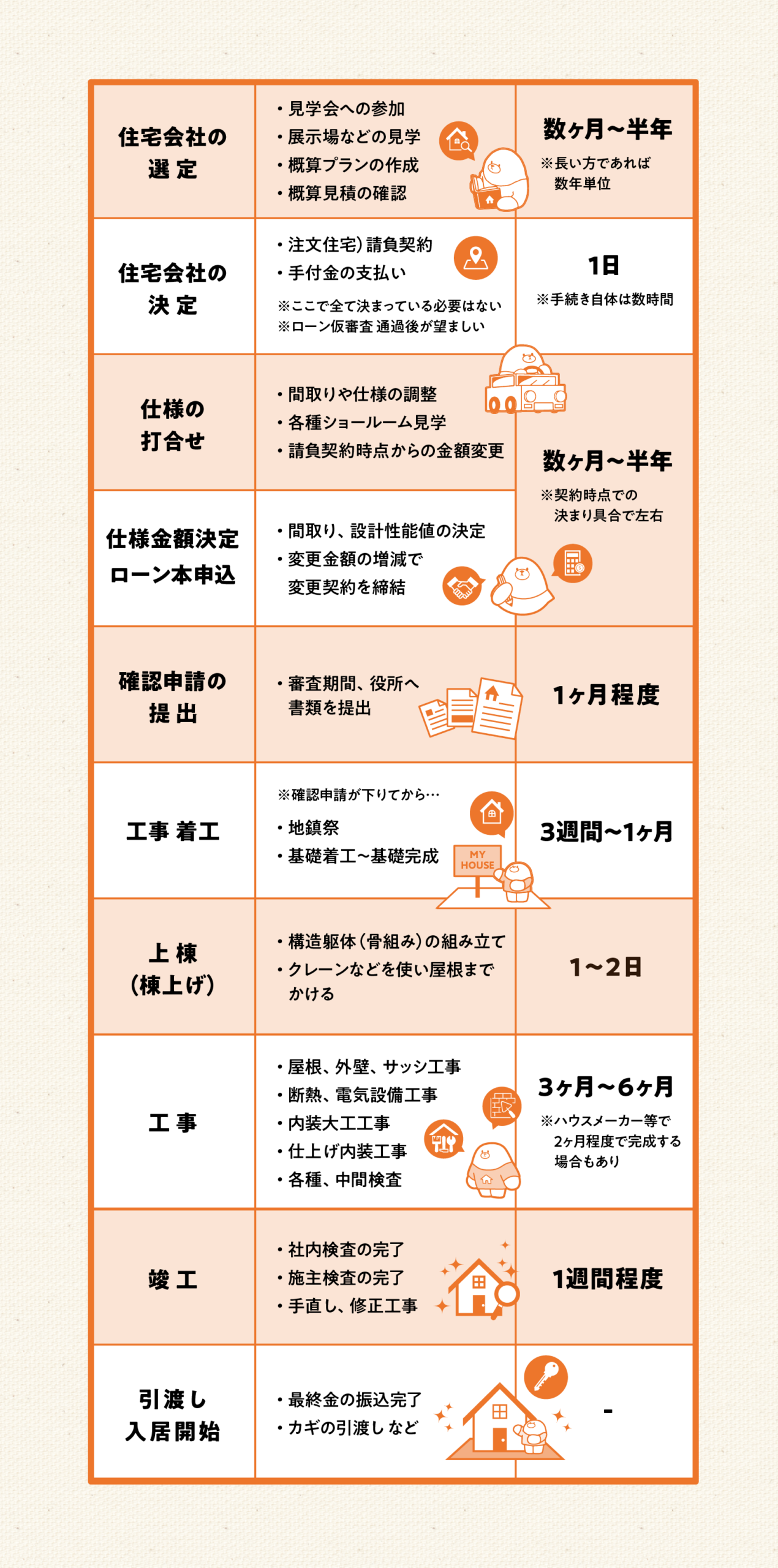 全体スケジュール