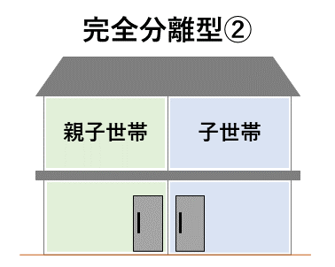 完全分離型の概念②