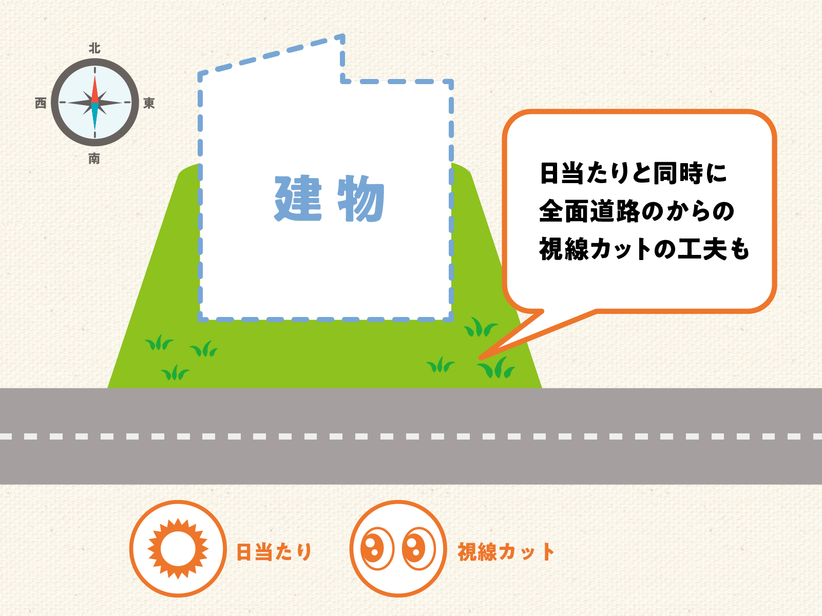 南向きの土地